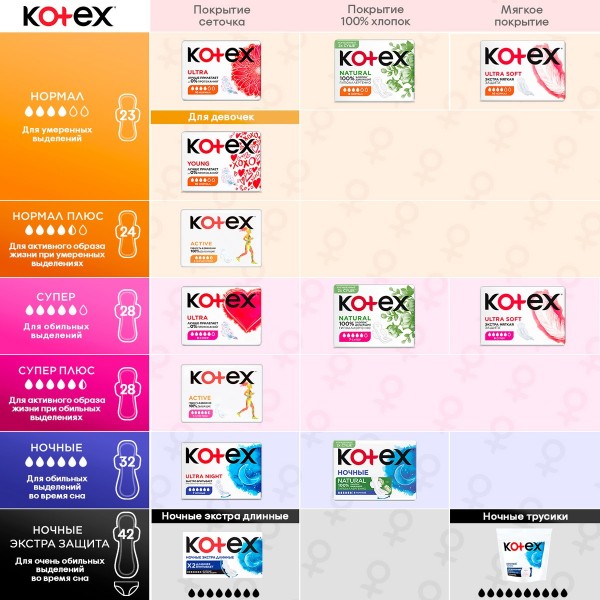 Прокладки гигиенические женские Kotex Natural супер 14 штук